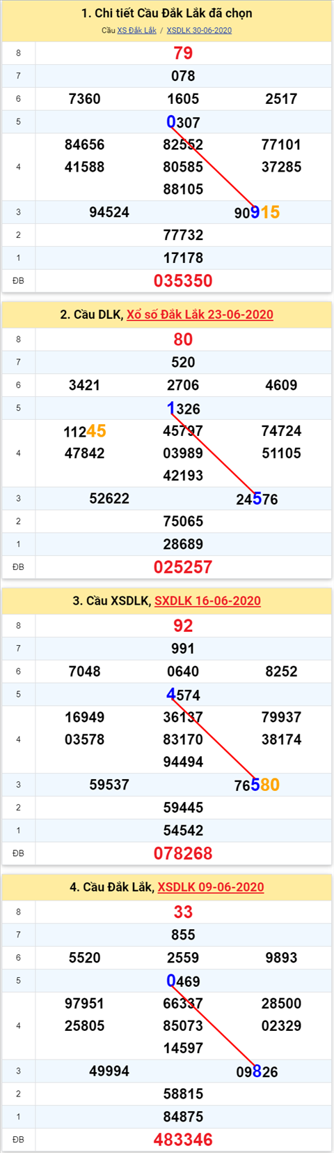090 dlk 070720